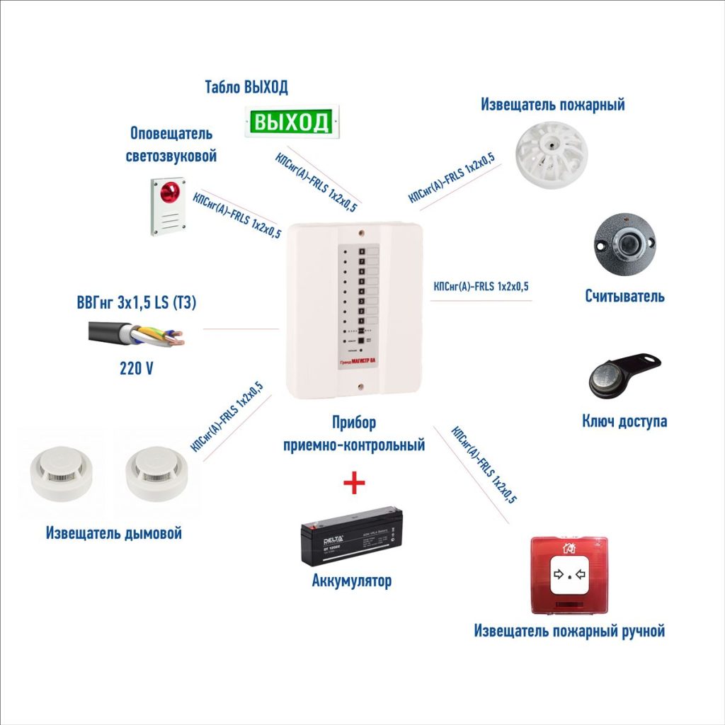 Пожарная безопасность