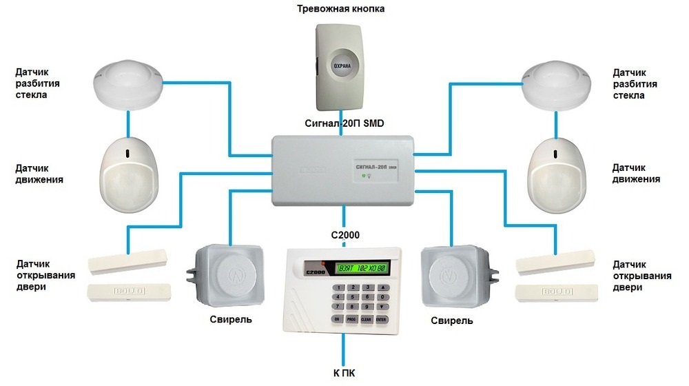 Охранная сигнализация